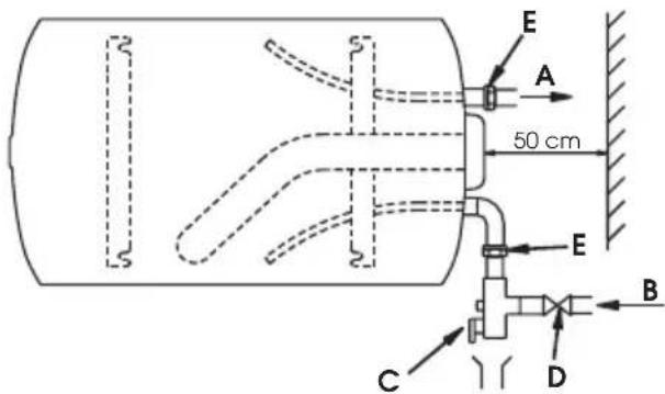 Ariston Thermo Cogito - 2.2.c. Horizontaal model HORD - 1