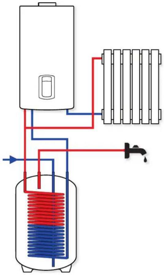 Ariston Thermo BCH 80 L - Options d'installation - 1