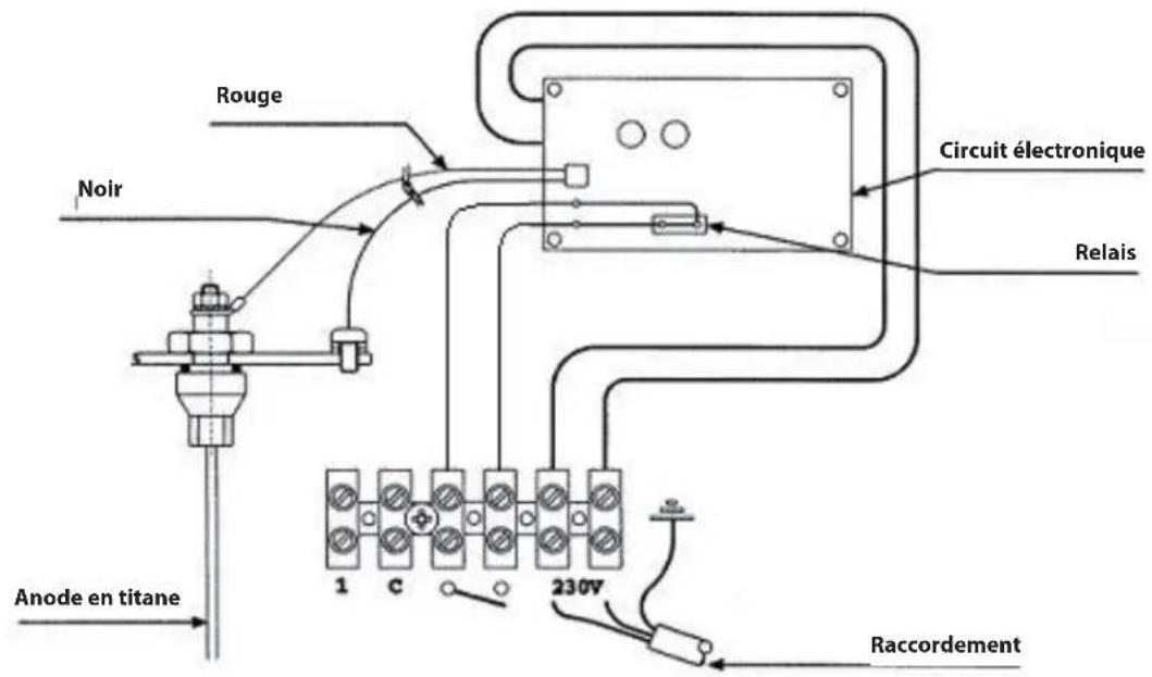 Ariston Thermo BCH 80 L - Diagnostic des pannes du circuit électronique - 1