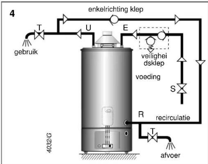 Ariston Thermo AGB 195 - OPGELET! - 3