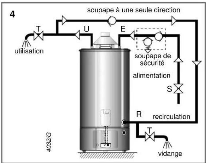Ariston Thermo AGB 195 - ATTENTION! - 3