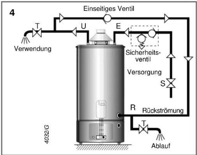 Ariston Thermo AGB 195 - RÜCKSTRÖMUNG - 1