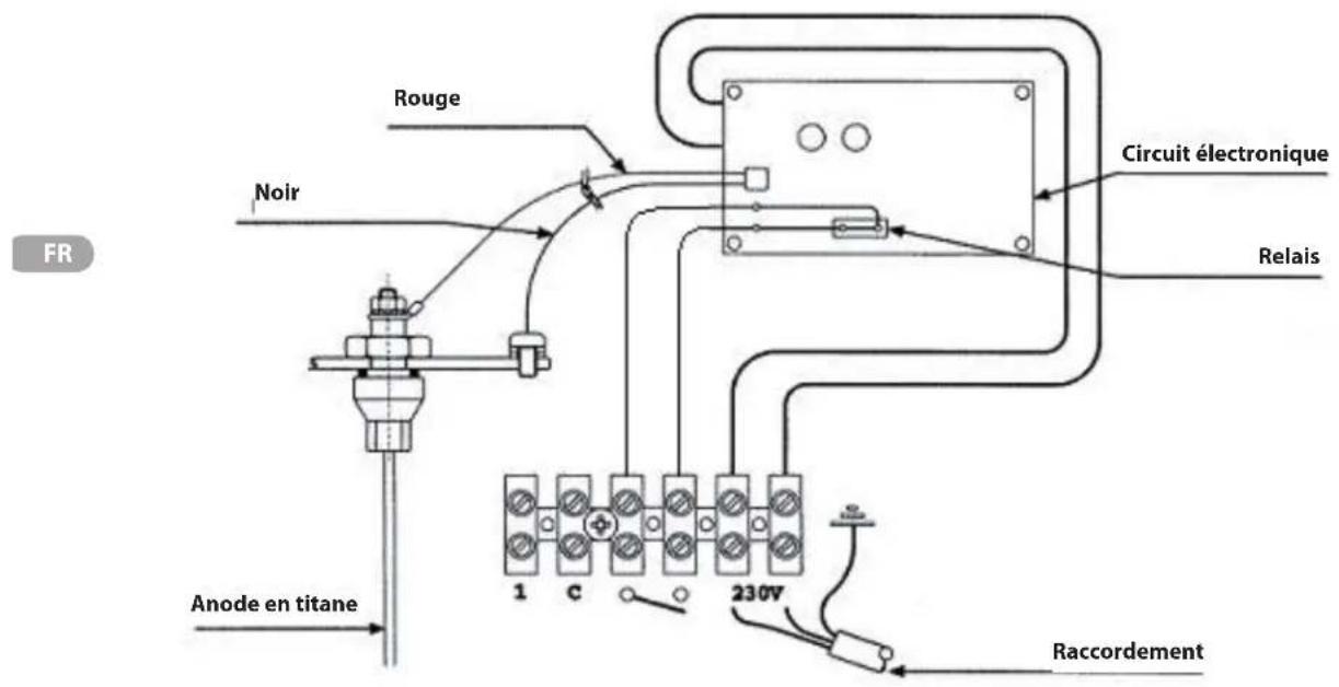 Ariston Thermo BCH 200 L - Diagnostic des pannes du circuit électronique - 1