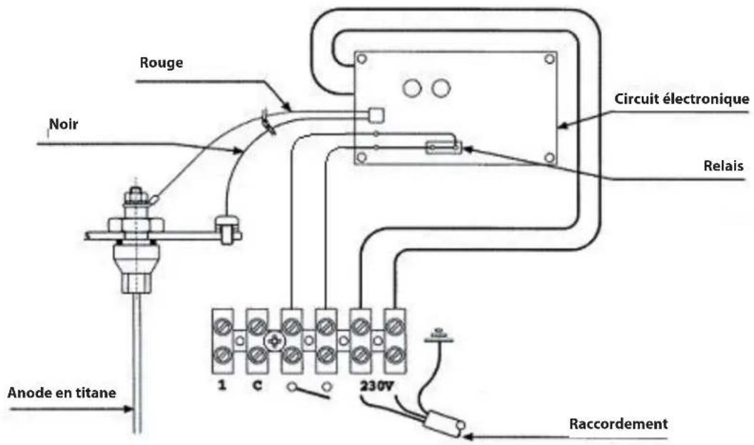 Ariston Thermo BCH 160 L - Diagnostic des pannes du circuit électronique - 1