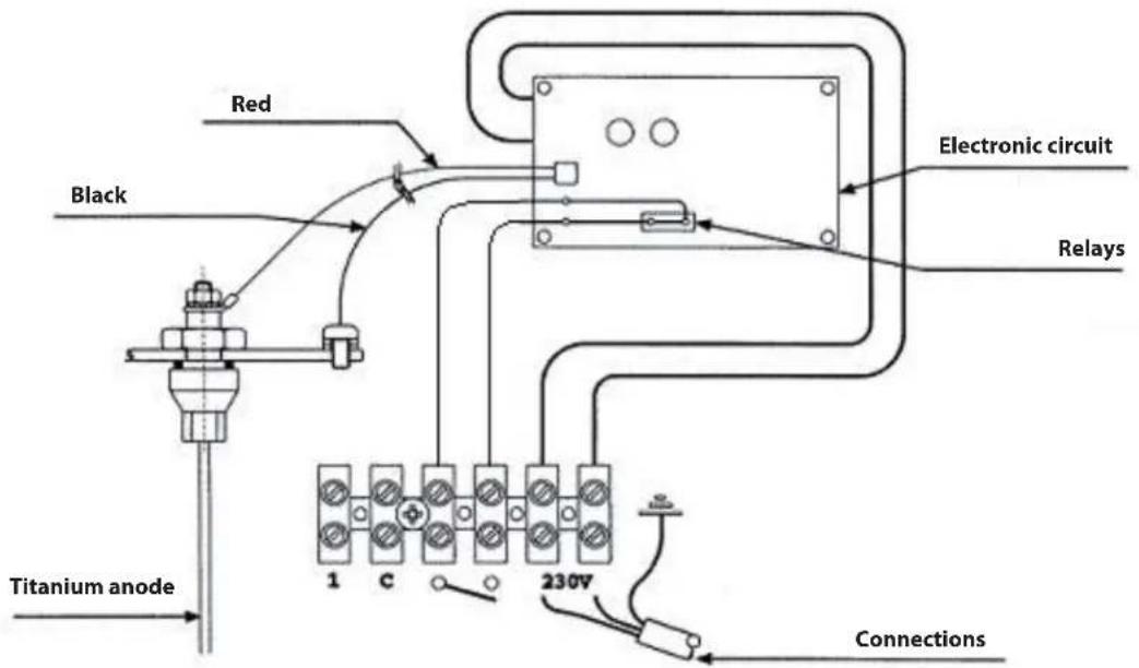 Ariston Thermo BCH 160 L - Diagnosing electronic circuit failure - 1