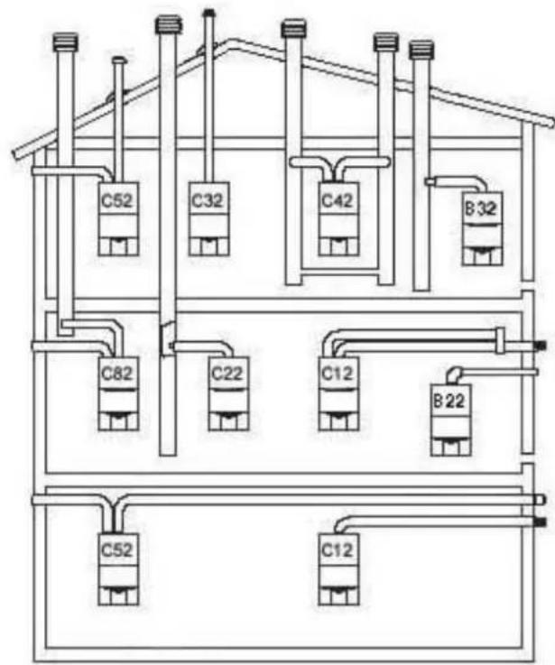 Ariston Thermo 80V FFIE - CONFIGURATIONS POSSIBLES POUR LES TUYAUX D'ÉCHAPPEMENT - 1