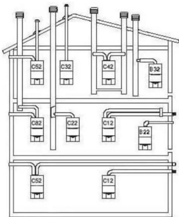 Ariston Thermo 80V FFIE - MÖGLICHE KONFIGURATIONEN DES ABZUGSSYSTEMS - 1