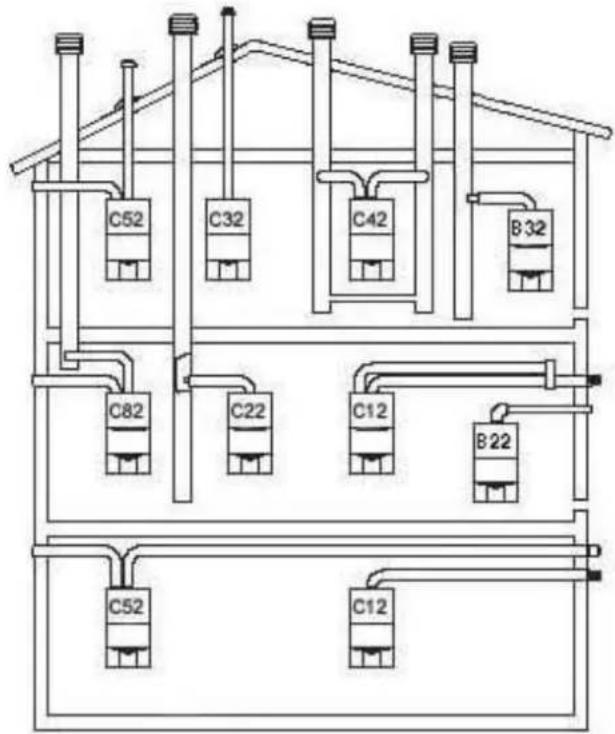 Ariston Thermo 80V FFIE - MOGELIJKE CONFIGURATIES VAN AFVOER - 1