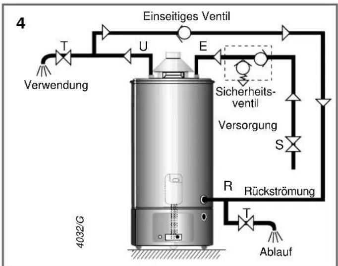 Ariston Thermo AGB 115 - - ANSCHLUSS AN DIE RÜCKSTROMUNG - 1