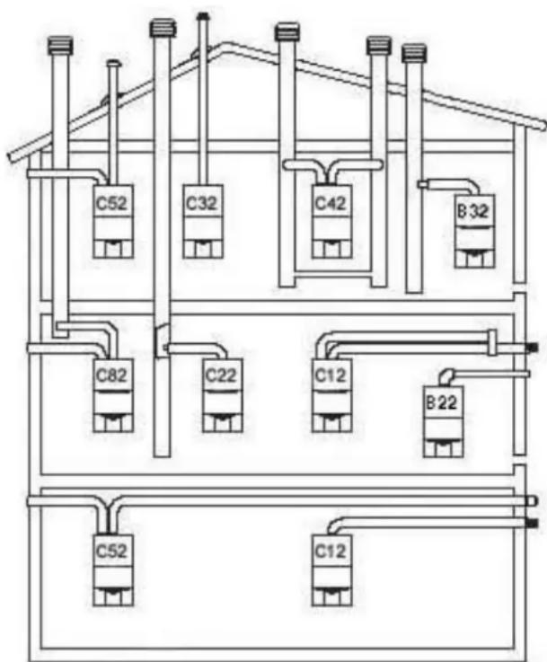 Ariston Thermo 100V FFIE - MÖGLICHE KONFIGURATIONEN DES ABZUGSSYSTEMS - 1
