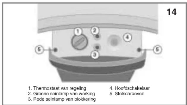 Ariston Thermo 100V FFIE - AANSCHAKELING - 1