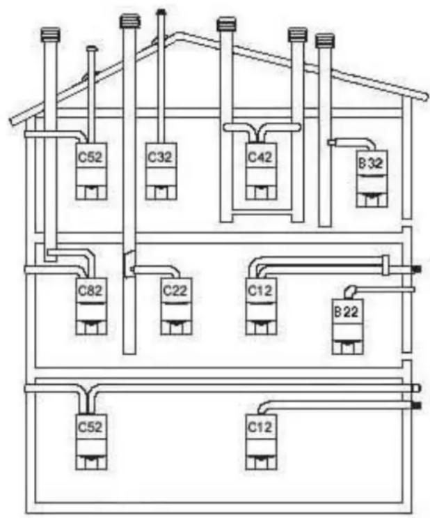 Ariston Thermo 120V FFIE - CONFIGURATIONS POSSIBLES POUR LES TUYAUX D'ÉCHAPPEMENT - 1