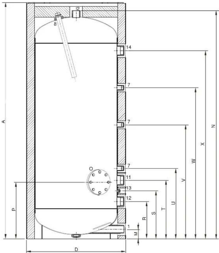 A.O. Smith ST 750 - Dimensions - 1