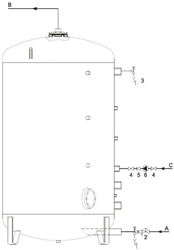 A.O. Smith ST 2000 - Legende - 1