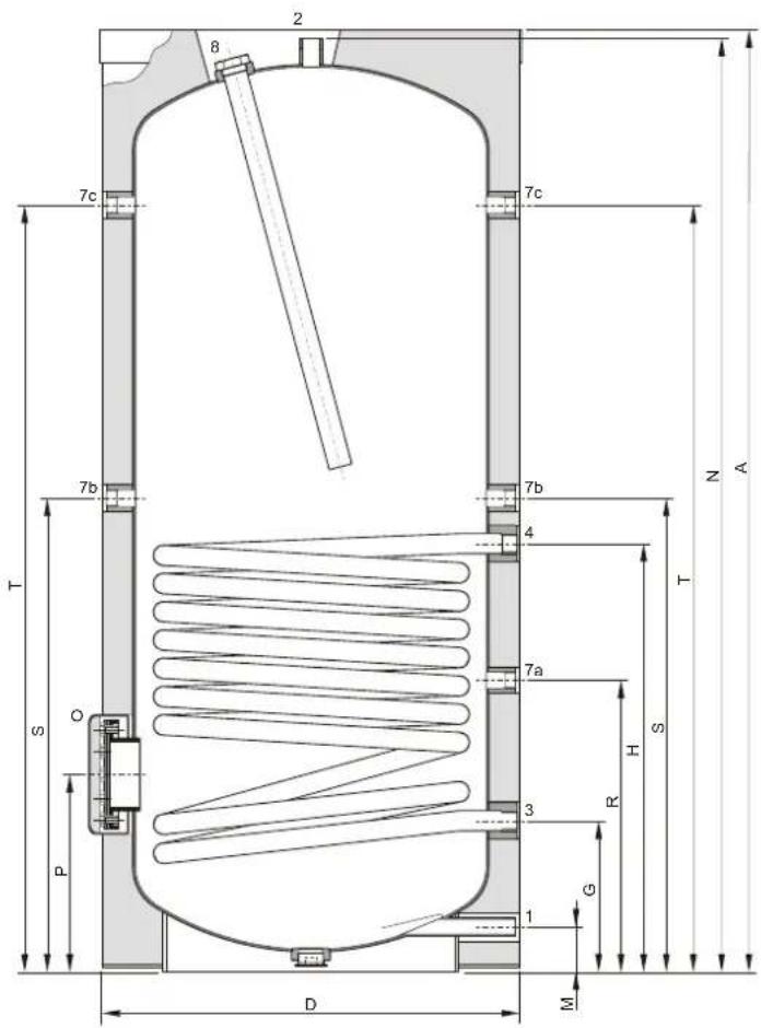 A.O. Smith IT 500 - Afmetingen - 1