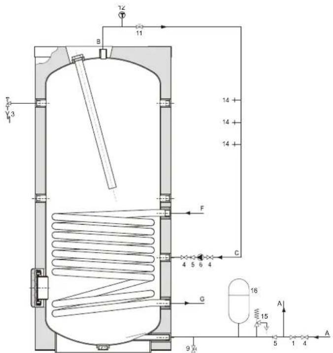A.O. Smith IT 400 - Installation - 2