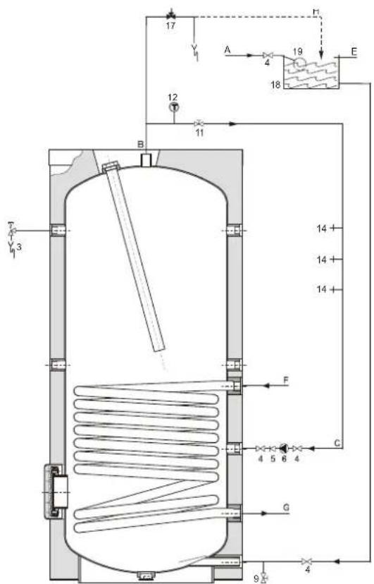 A.O. Smith IT 400 - Installation - 1