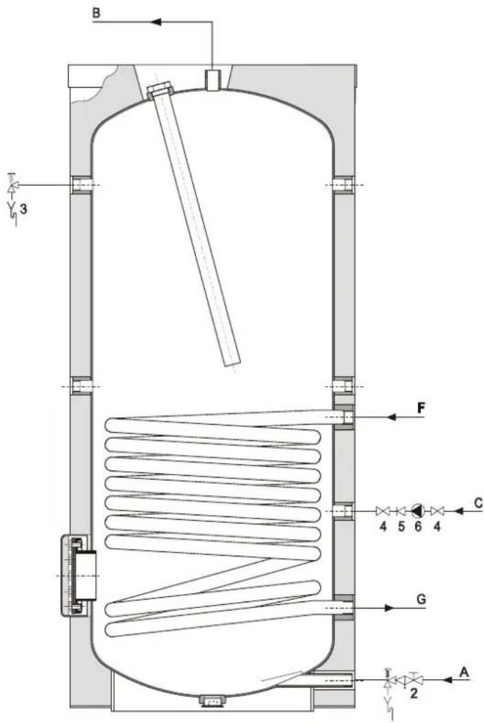 A.O. Smith IT 400 - Legenda - 1