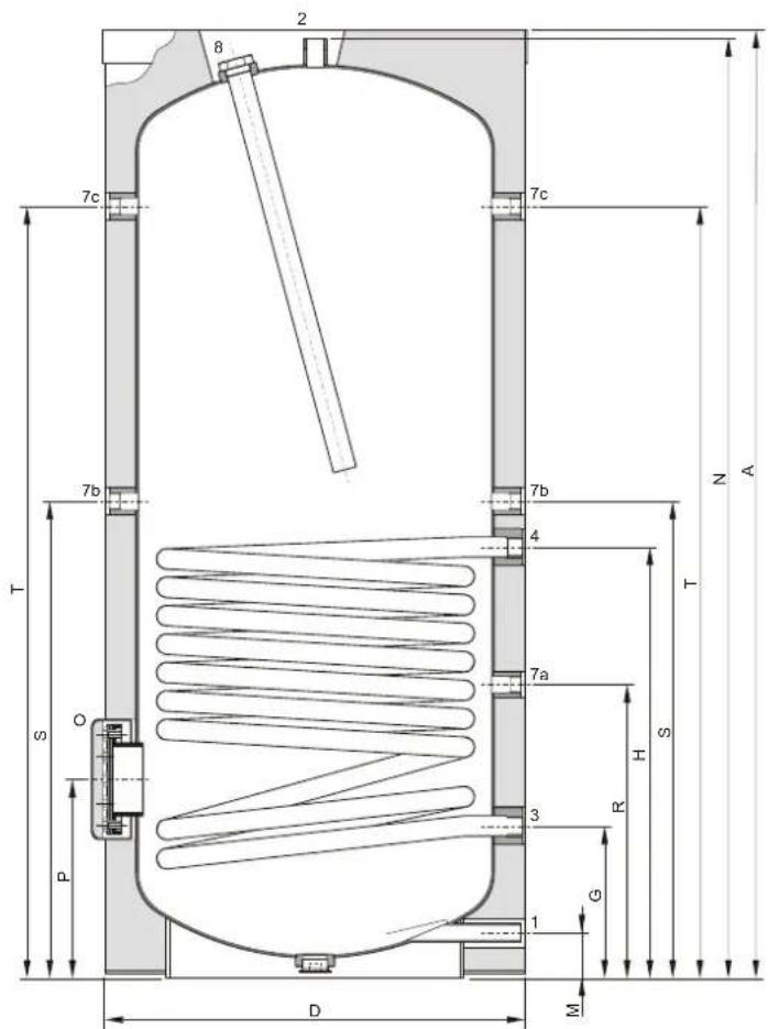A.O. Smith IT 750 - Afmetingen - 1