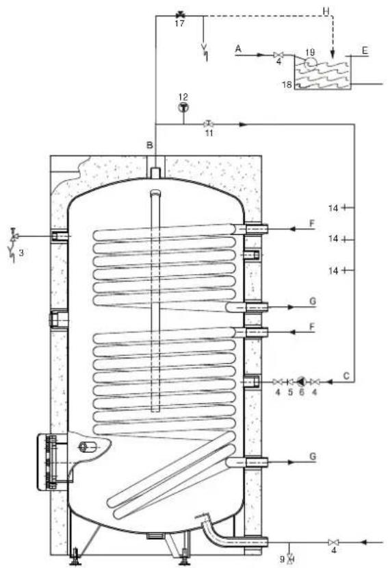 A.O. Smith ITS 300 - Installation - 1