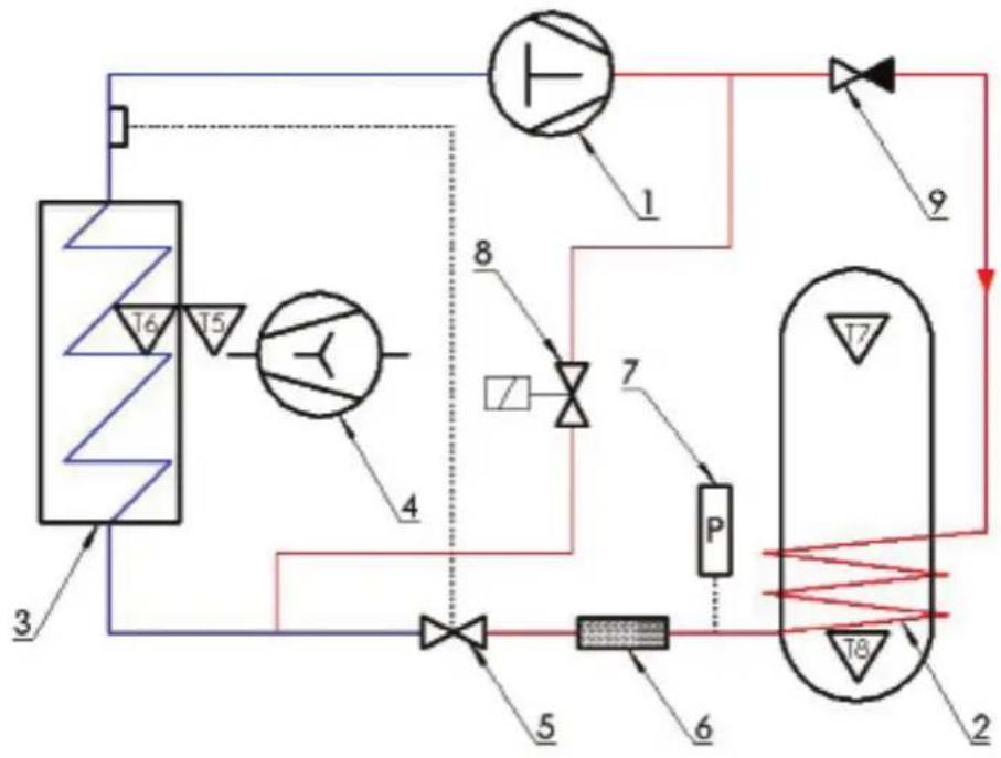 A.O. Smith AHD 290 - Watercircuit - beschrijving - 1