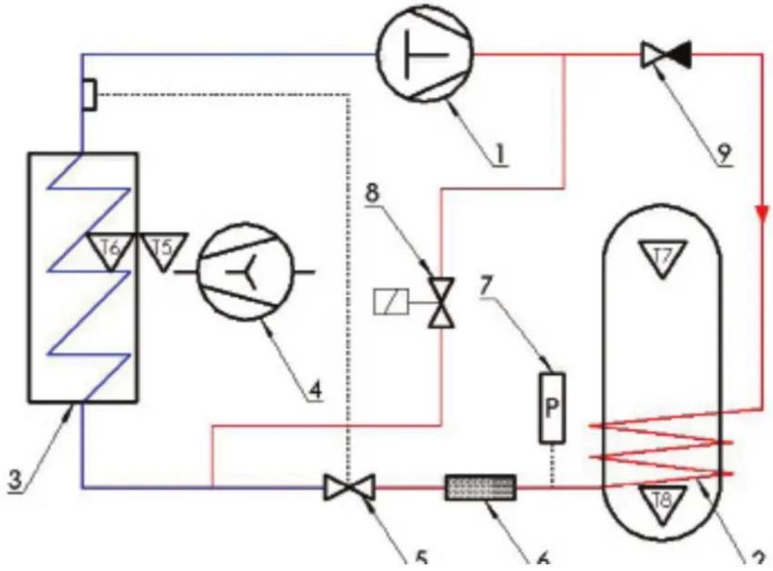A.O. Smith AHD 290 - Refriferant circuits - 1