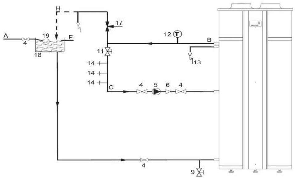 A.O. Smith AHD 290 - Water circuit – hydraulics diagram - 2