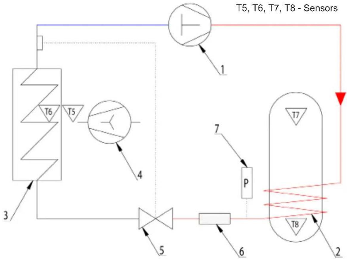 A.O. Smith AH 290 - Refrigerant circuits - 1