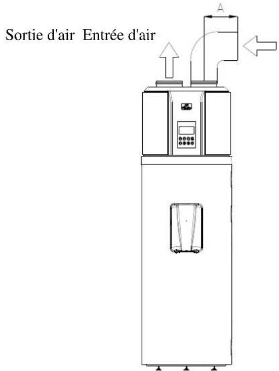 ACV HB300 - Méthodes de connexion du conduit d'air - 4