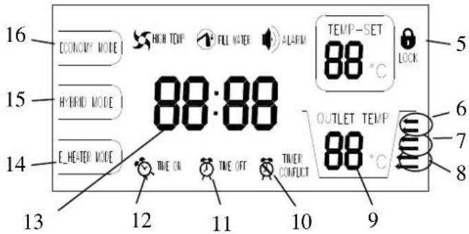 ACV HB300 - Display explanation - 2