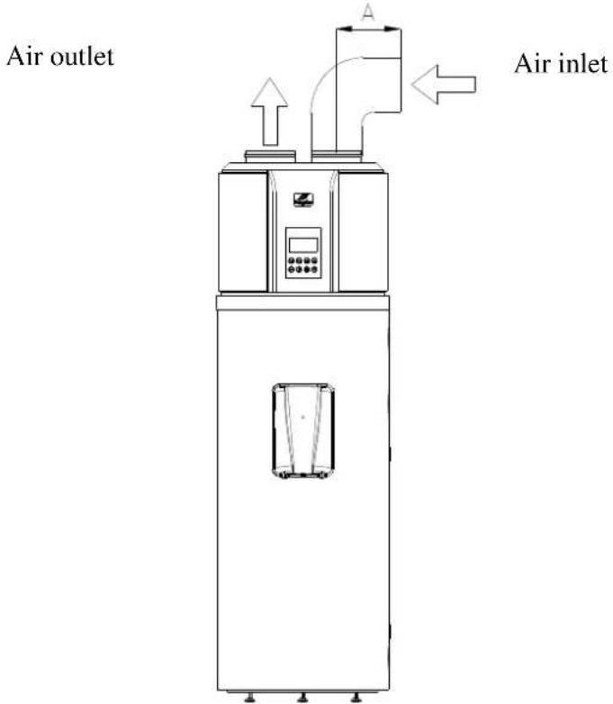 ACV HB300 - Duct connection ways - 5
