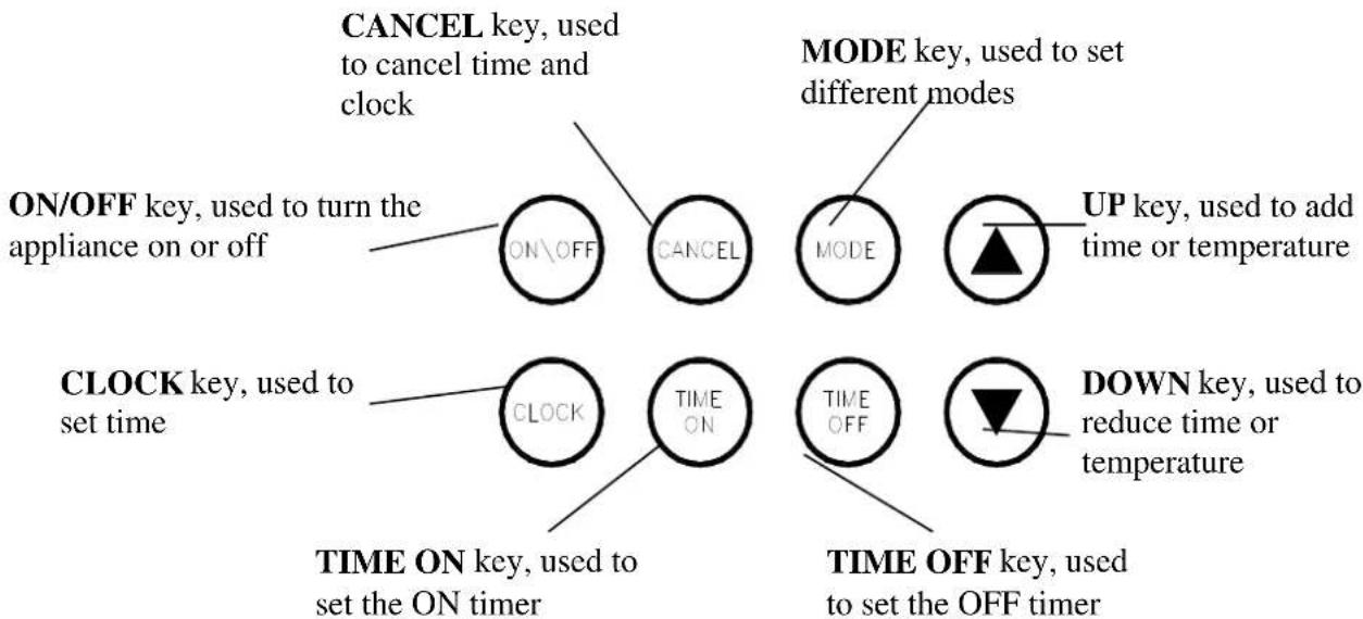 ACV HB300 - Operation - 1