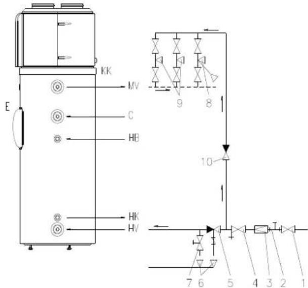 ACV HB300 - IL EST DANGEREUX À LA VIE ET INTERDIT DE METTURE LE RÉSERVOIR ET LES ÉCHANGEURS THERMIQUES SOUS UNE PPRESSION DÉPASSANT LA PRESSION OPÉRATOIRE PERMISE (0,7 MPA) ! - 1