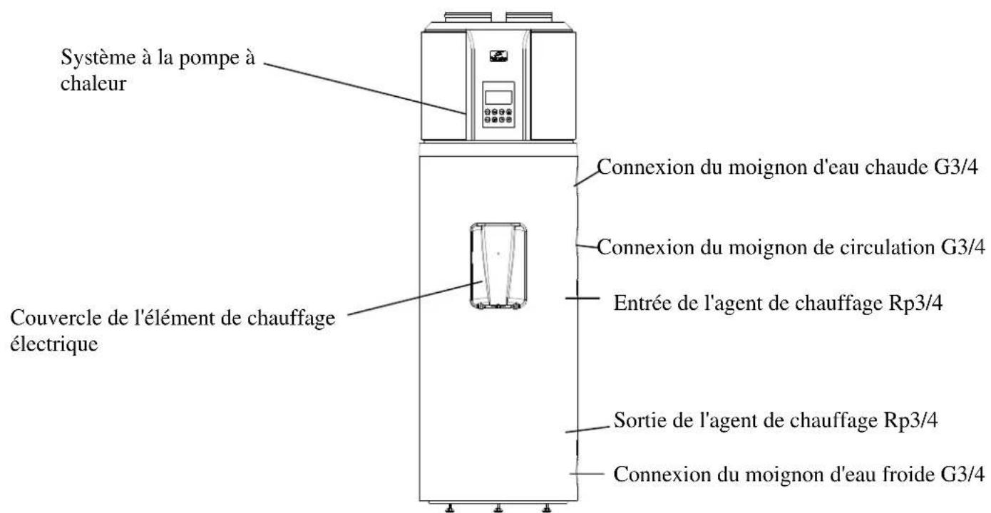 ACV HB300 - Denomination des pieces - 2
