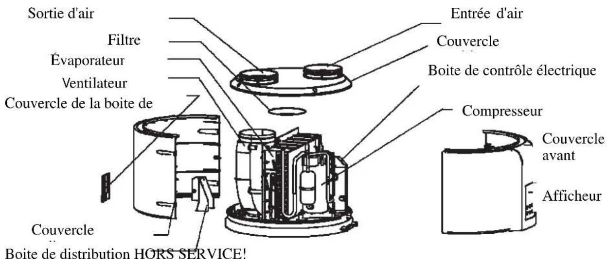 ACV HB300 - Denomination des pieces - 1