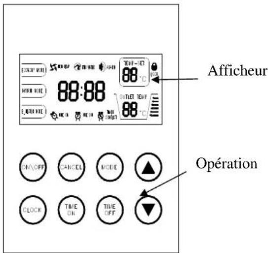ACV HB300 - Description de l'objet de contrôle - 1