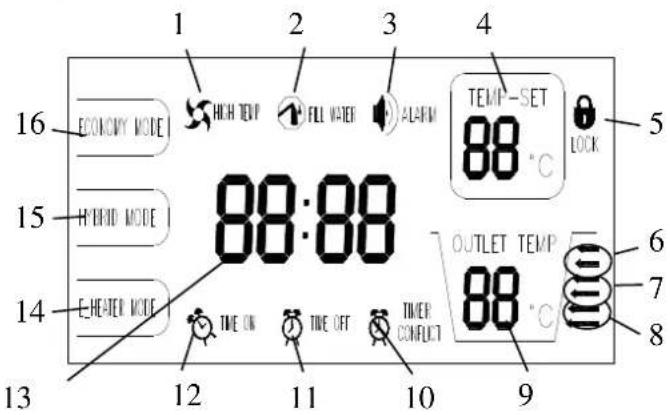 ACV HB300 - Description de l'afficheur - 1