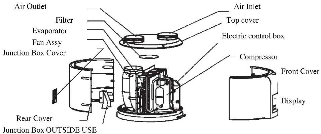 ACV HB300 - Name of parts - 1