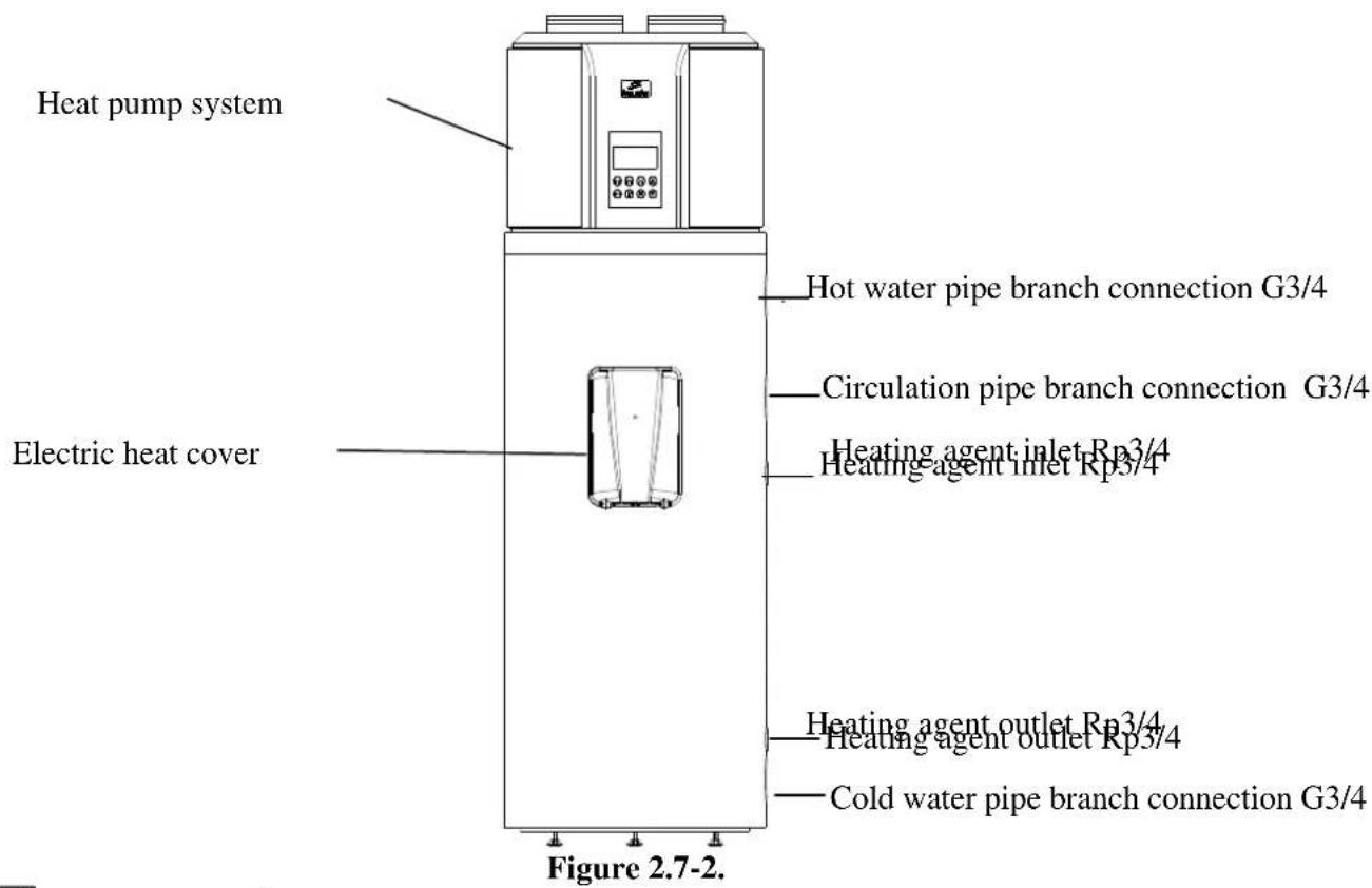 ACV HB300 - Name of parts - 2