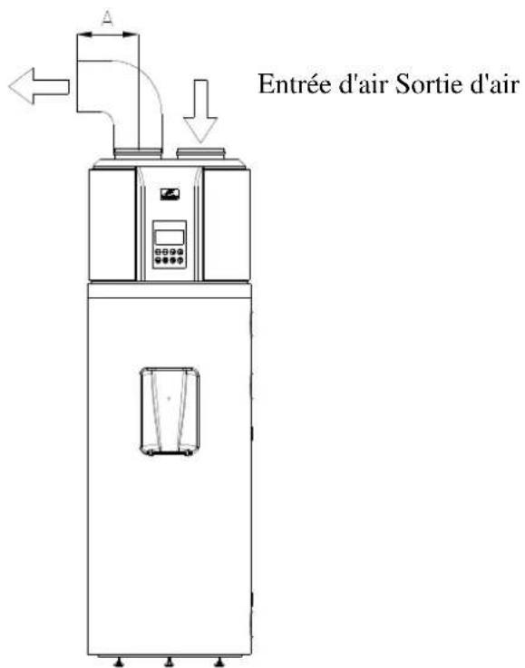 ACV HB300 - Méthodes de connexion du conduit d'air - 3