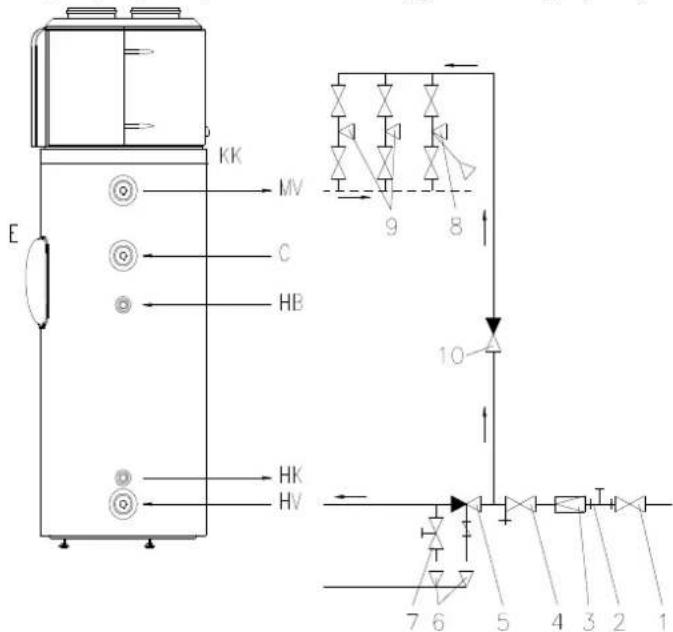 ACV HB300 - IT IS AT THE RISK OF DEATH AND THEREFORE IT IS FORBIDDEN TO PUT THE WATER TANK AND THE HEAT EXCHANGERS UNDER A PRESSURE LARGER THAN THE PERMITTED OPERATION PRESSURE (0.7 MPa) ! - 1