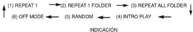 ROADSTAR TTR8632UCEN - DISCO MP3/WMA - 1