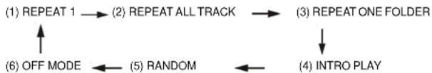 ROADSTAR TTR8632UCEN - FOR MP3/WMA - 1