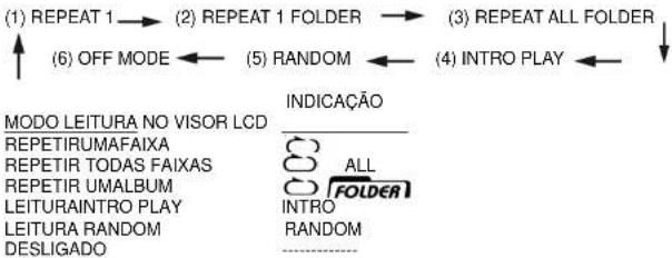 ROADSTAR TTR8632UCEN - FOR MP3/WMA DISC - 1