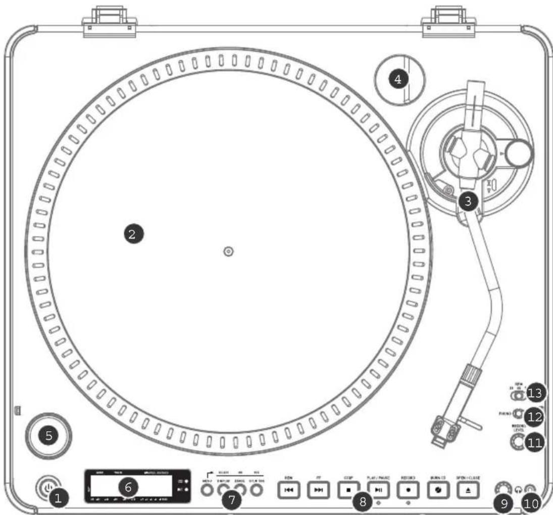 ION LP2CD USB - VUE d'ensemble du panneau supérieur - 1