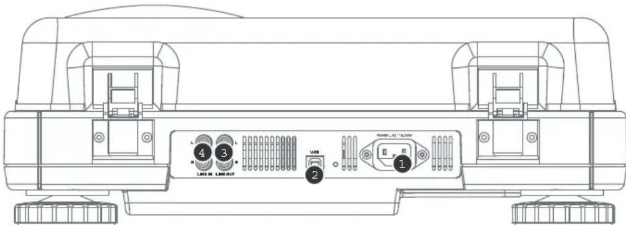 ION LP2CD USB - OVERZICHT ACHTERPANEL - 1