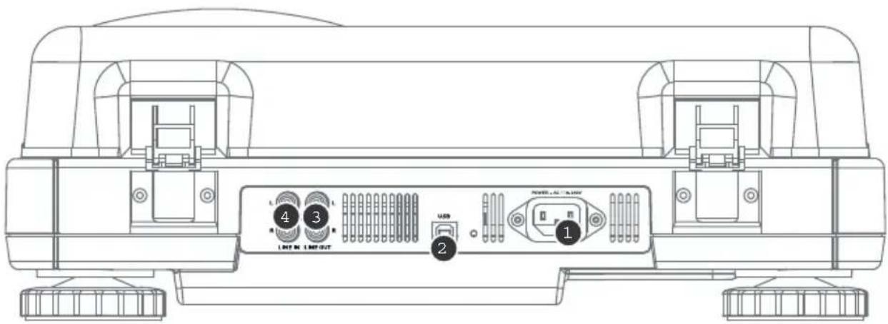ION LP2CD USB - REAR PANEL OVERVIEW - 1