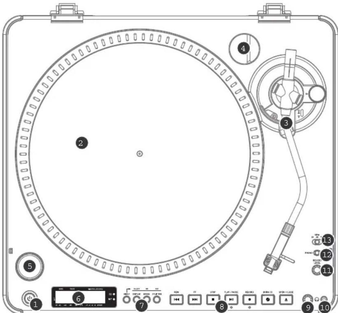 ION LP2CD USB - ÜBERSICHT ÜBER DIE OBERSEITE - 1