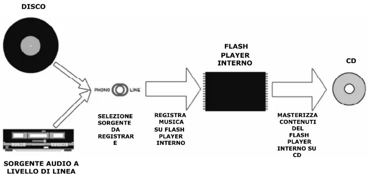 ION LP2CD USB - MODALITA FLASH PLAYER INTERNO - 1