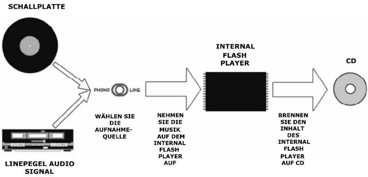 ION LP2CD USB - INTERNAL FLASH PLAYER MODUS - 1